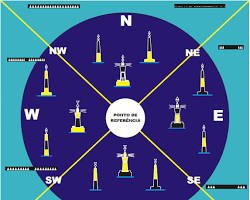 Relação entre sinais náuticos e formação aquaviária